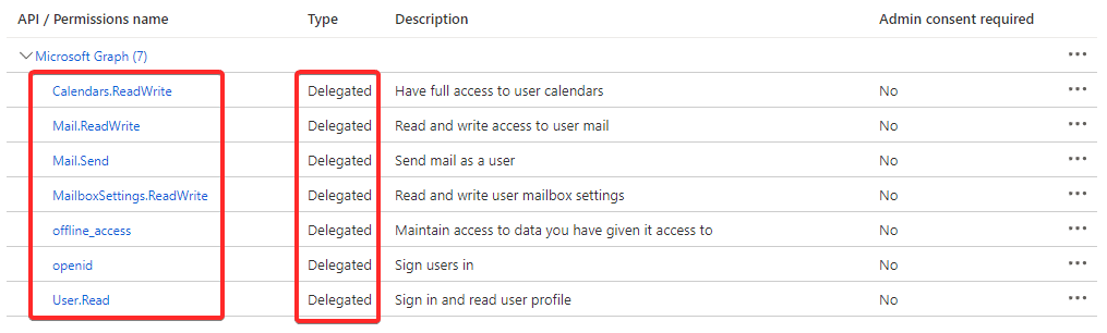 Microsoft Azure Permissions List